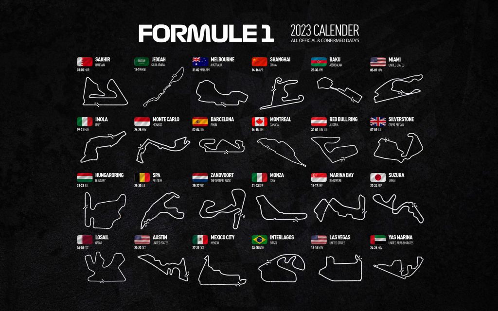 Formel 1 2023 - Datenkarte