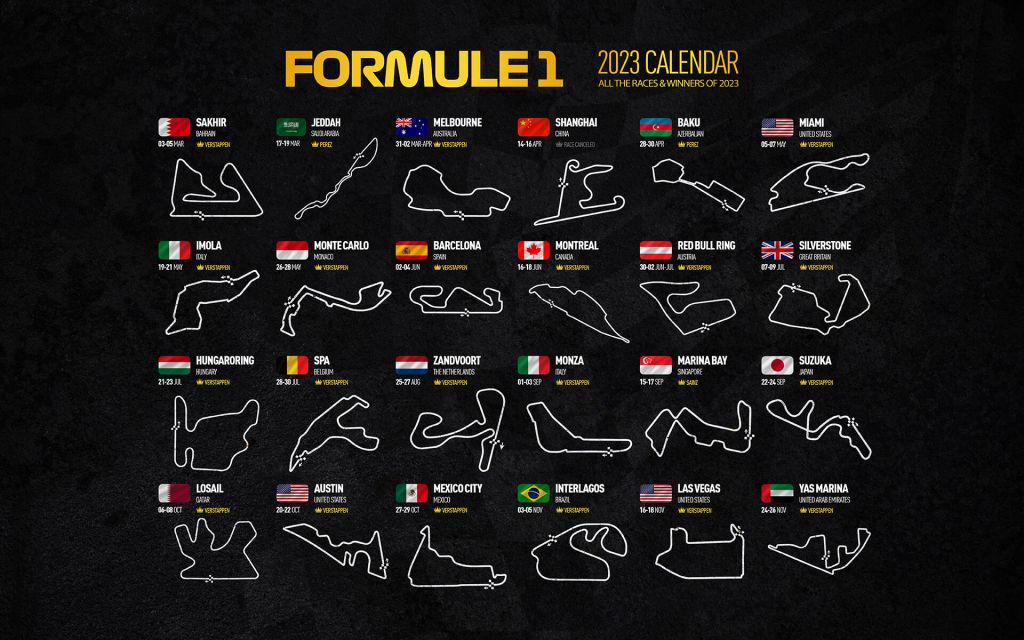 Formel 1 2023 - Karte der Sieger